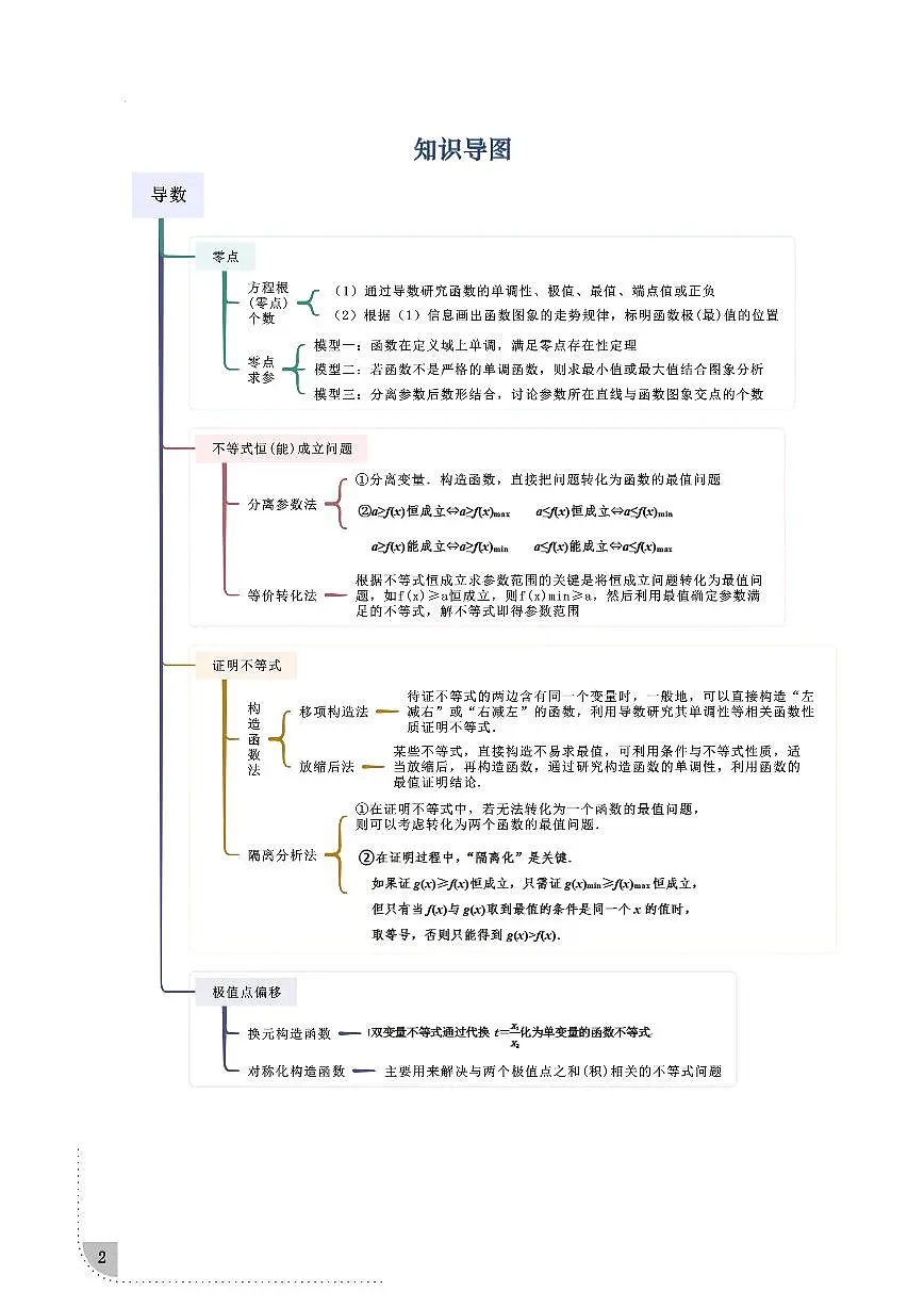 原卷版-导数(选填题14种考向)第2页
