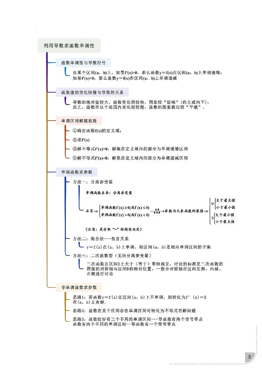 原卷版-导数(选填题14种考向)第3页