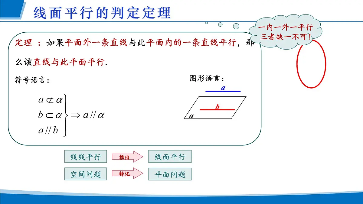 人教A版高一下册必修第二册高中数学8.5.2直线与平面平行【课件】第6页