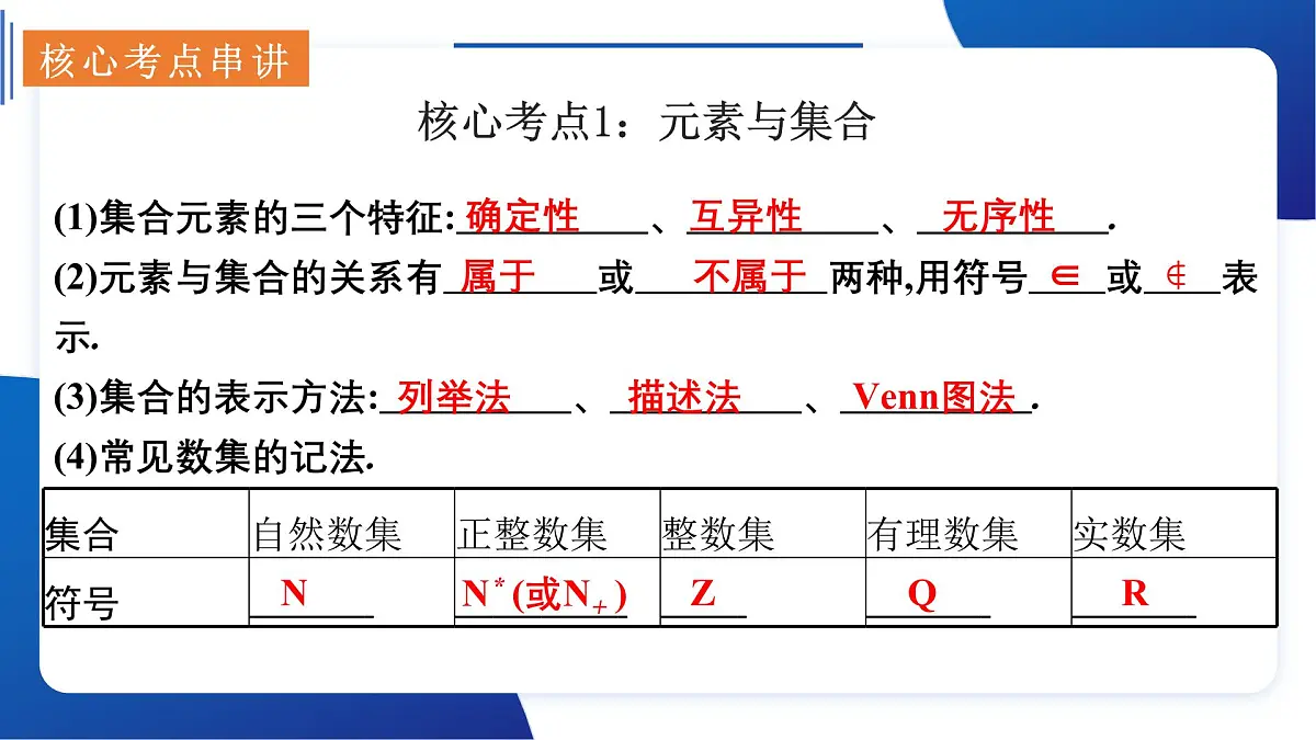 专题一 集合与常用逻辑用语(命题大纲+思维导图+9大核心考点精讲+11大热考题型精练+易错题型归纳)第8页