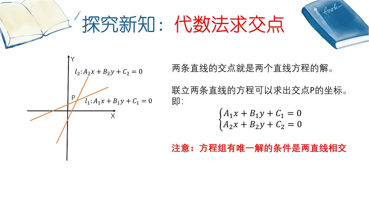 苏教版(2019版)高中数学选修第一册1.4两条直线的交点-课件第6页