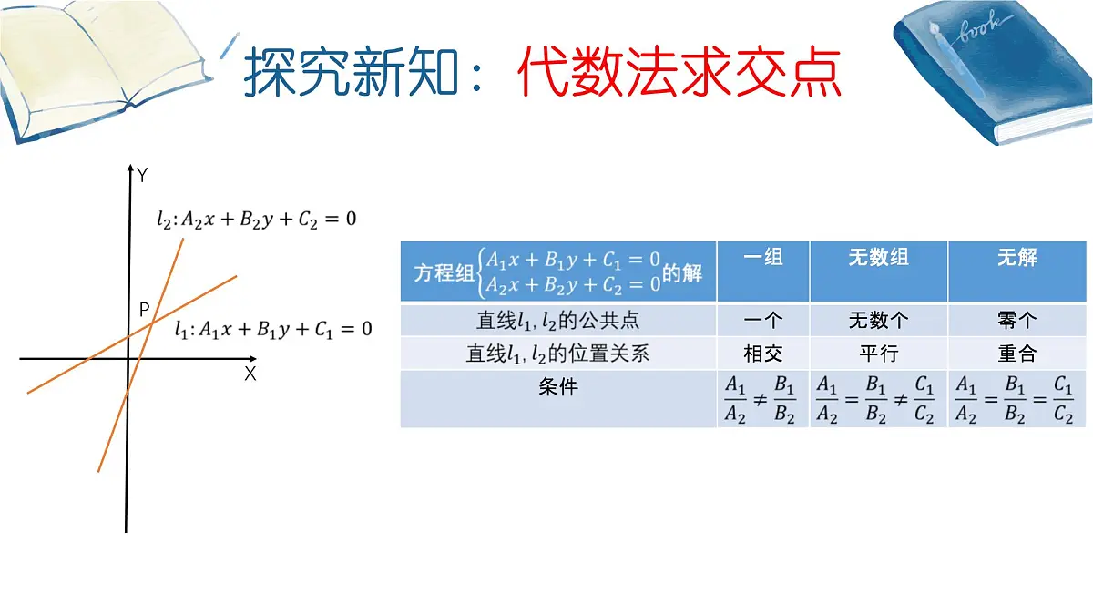 苏教版(2019版)高中数学选修第一册1.4两条直线的交点-课件第7页