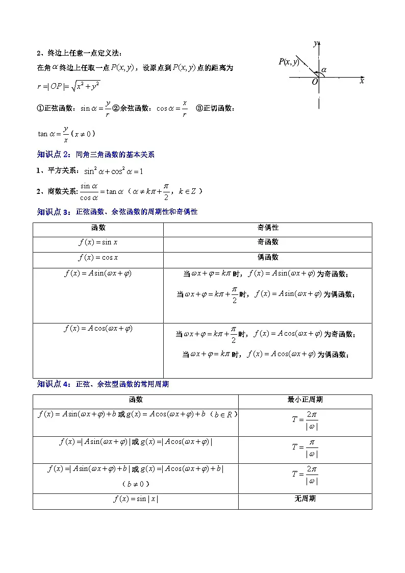 高一寒假数学自学 专题05 三角函数(共13大考点)(原卷版)第2页