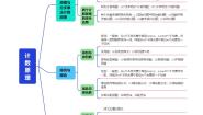 第六章 计数原理（思维导图+知识清单）-2024-2025学年高二数学举一反三系列