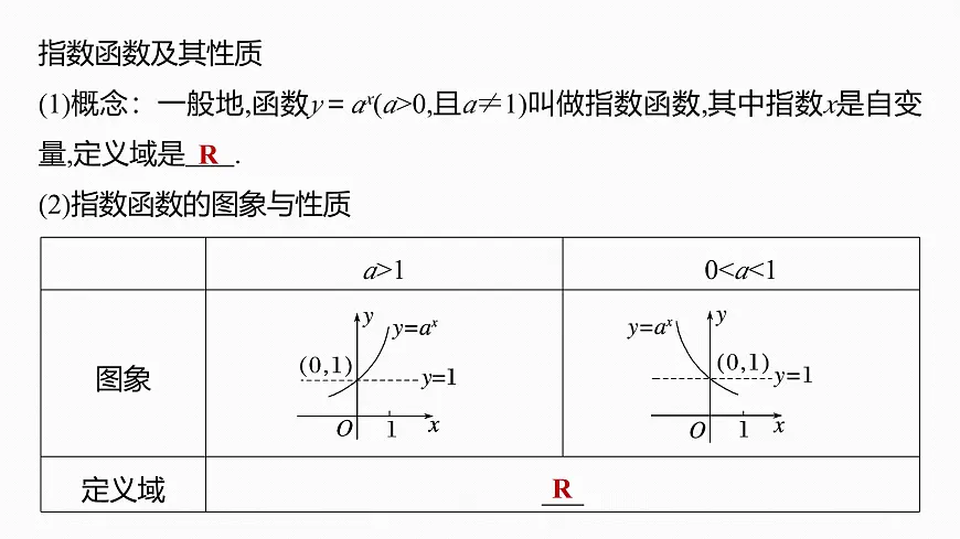 第二章 §2.8 指数函数第5页
