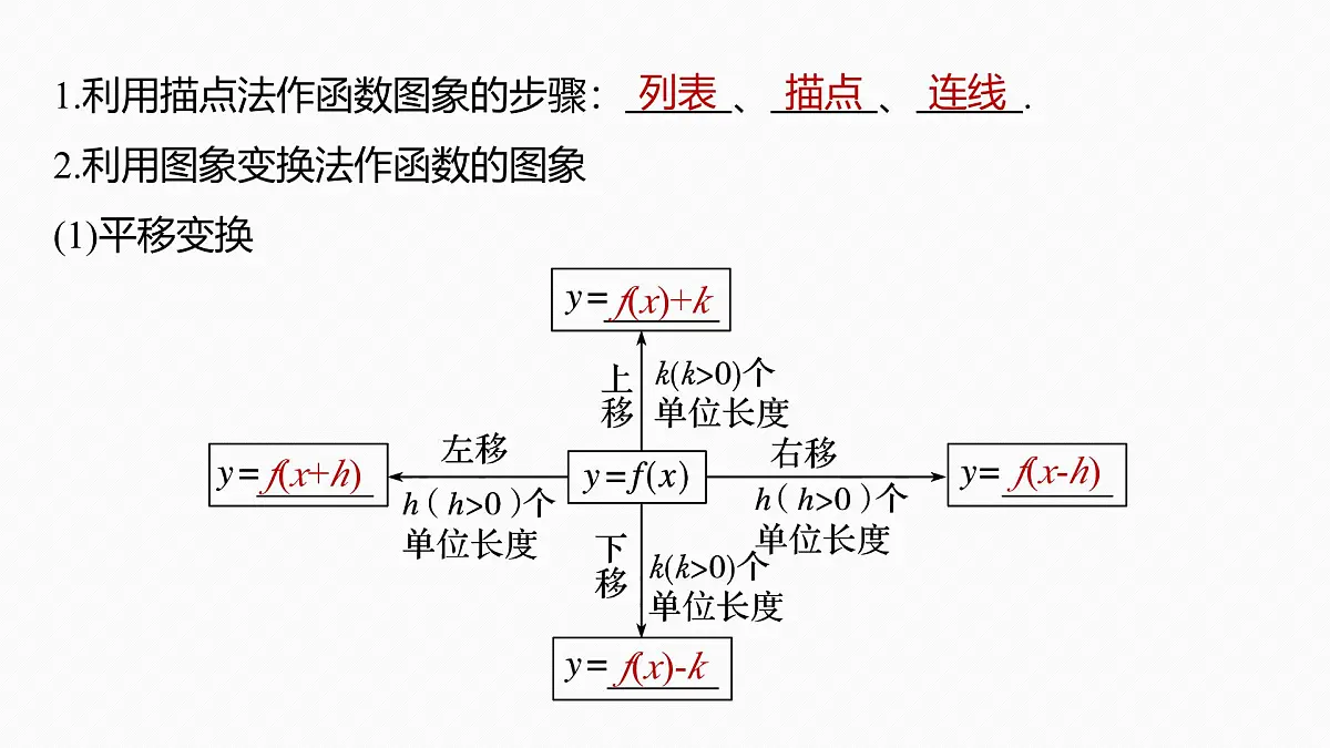第二章 §2.11 函数的图象第5页