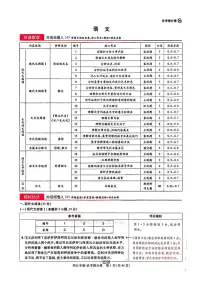 2025年(河北专版)王后雄高考押题预测卷数学模拟试题及答案