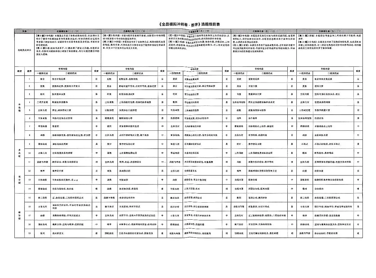 2025《全品高考•A仿真押题卷》数学试题第2页