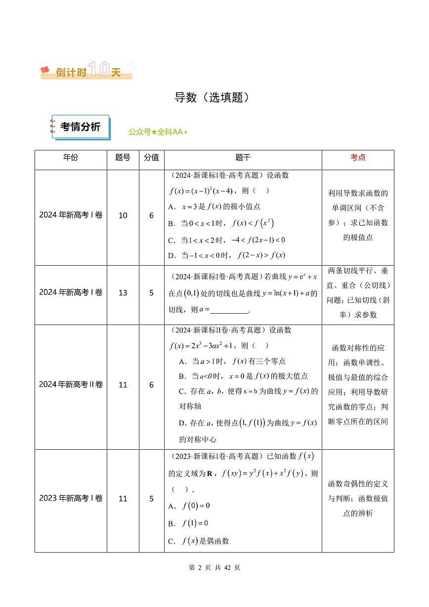 2025《高考数学•考前20天终极冲刺攻略》③(原卷版)第2页
