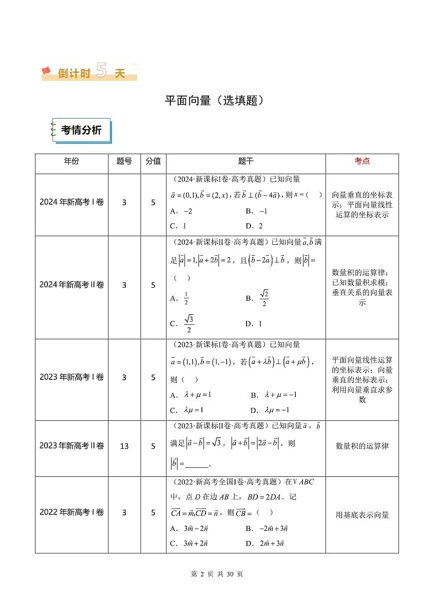 2025《高考数学•考前20天终极冲刺攻略》④(原卷版)第2页