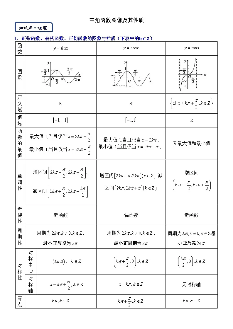 【三角函数板块】-三角函数图像及其性质-2025届数学零基础讲义(教师版)第1页