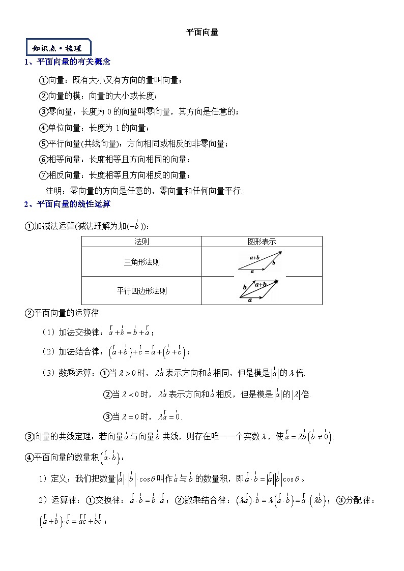 【平面向量板块】-平面向量-2025届数学零基础讲义(学生版)第1页