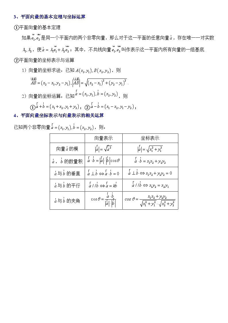 【平面向量板块】-平面向量-2025届数学零基础讲义(学生版)第2页