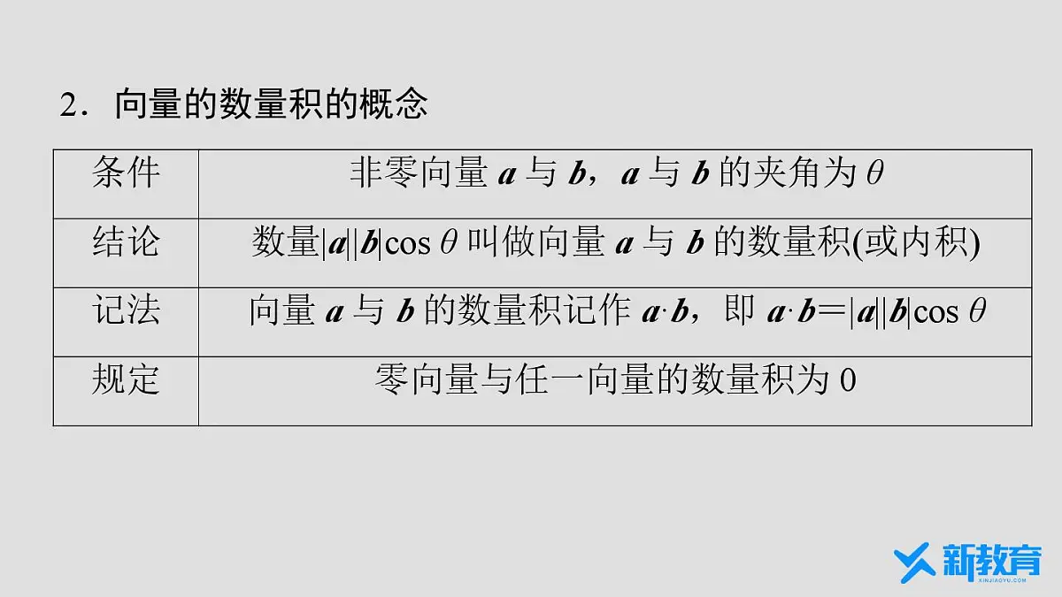 6.2.4《向量的数量积》课件 人教版高中数学必修二第7页