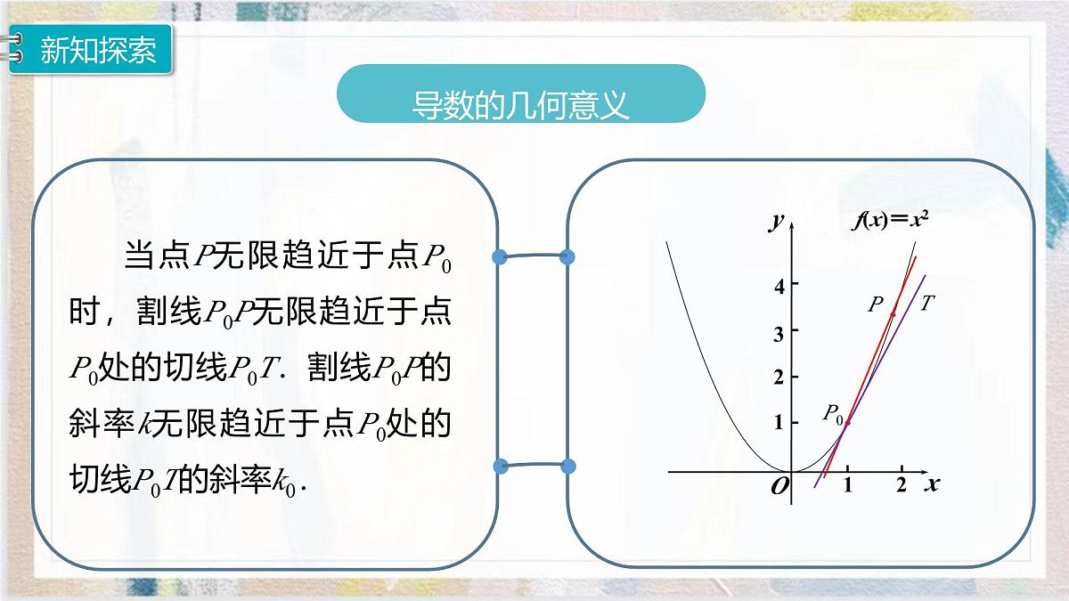 5.1.2《导数的概念及其意义》课件 人教版高中数学选择性必修第二册第7页