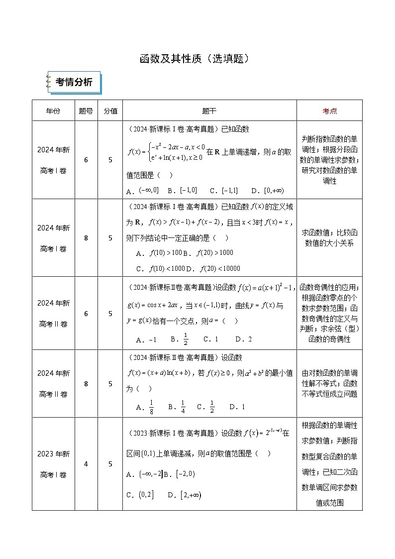 2025年高考数学三轮复习考前冲刺练习08 函数及其性质(选填题)(教师版)第1页
