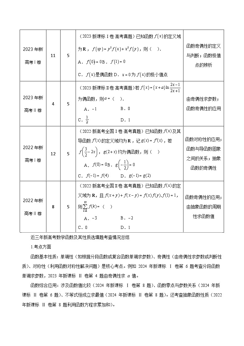 2025年高考数学三轮复习考前冲刺练习08 函数及其性质(选填题)(原卷版)第2页