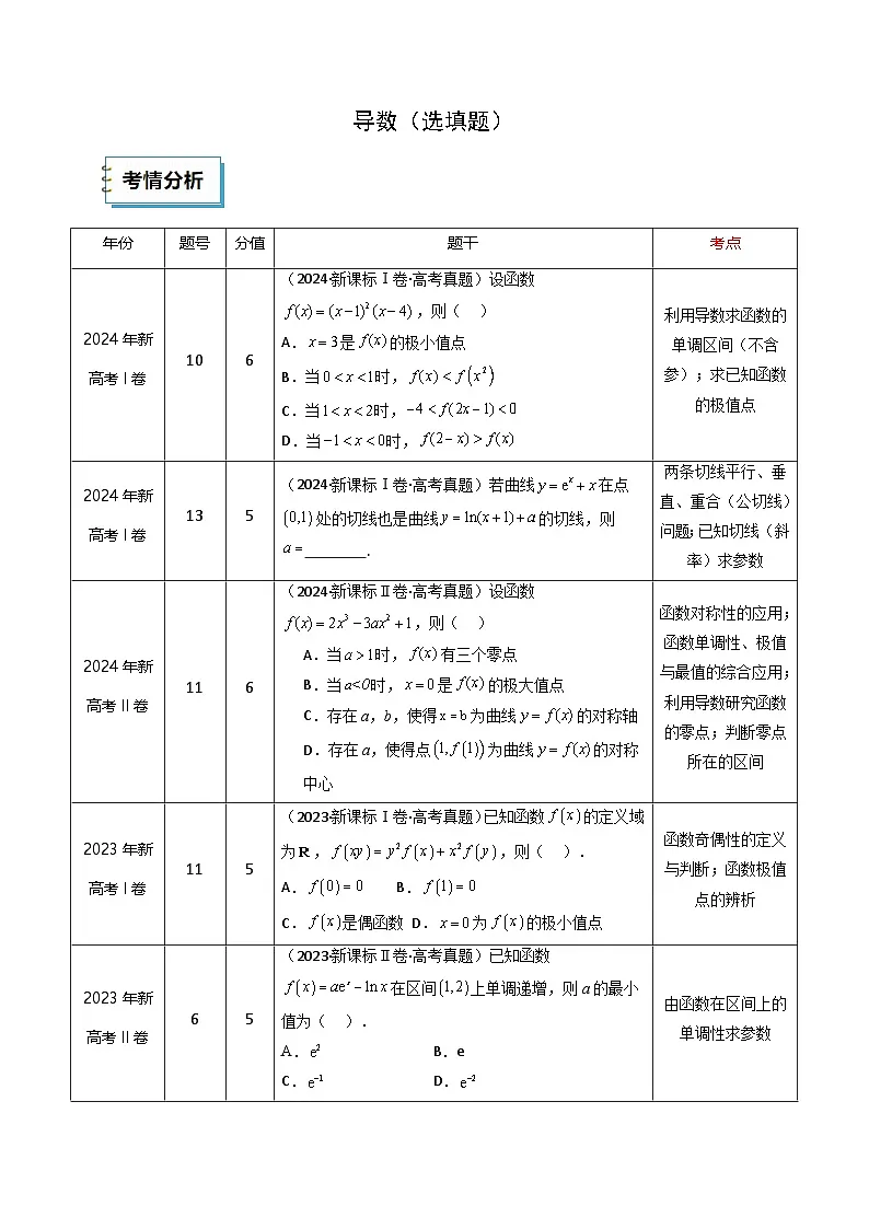 2025年高考数学三轮复习考前冲刺练习11 导数(选填题)(教师版)第1页