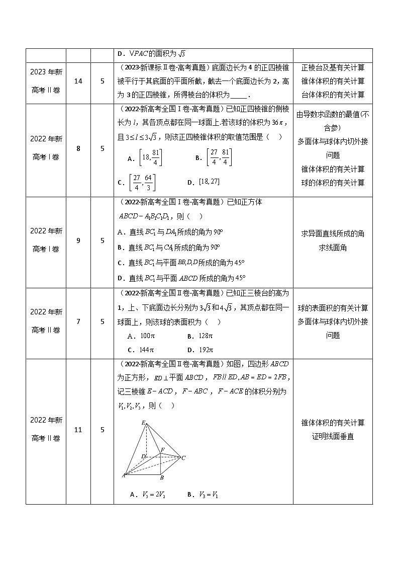 2025年高考数学三轮复习考前冲刺练习12 立体几何(选填题)(教师版)第2页