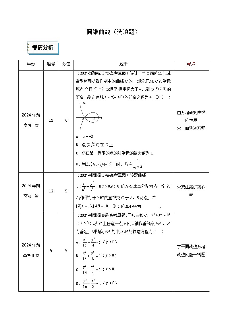 2025年高考数学三轮复习考前冲刺练习14 圆锥曲线(选填题)(原卷版)第1页
