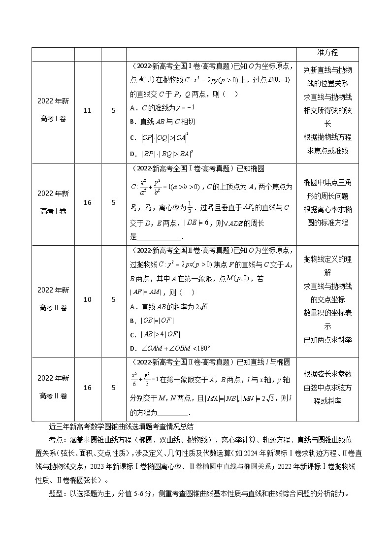 2025年高考数学三轮复习考前冲刺练习14 圆锥曲线(选填题)(原卷版)第3页