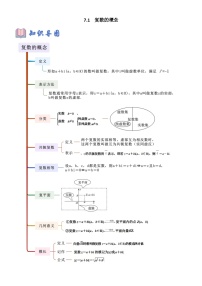 数学必修 第二册复数的概念导学案