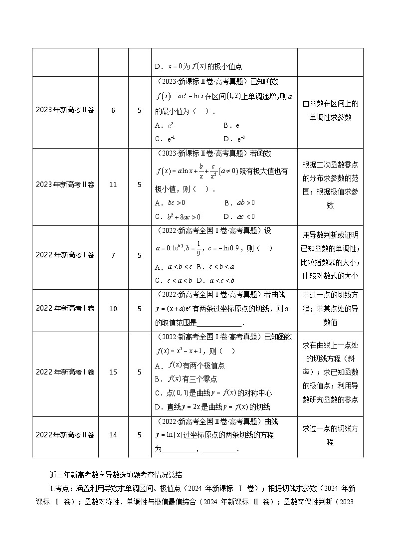 数学(三)-2025年高考考前20天终极冲刺攻略(解析版)第3页