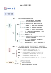 高中数学人教A版 (2019)必修 第二册基本立体图形优质导学案