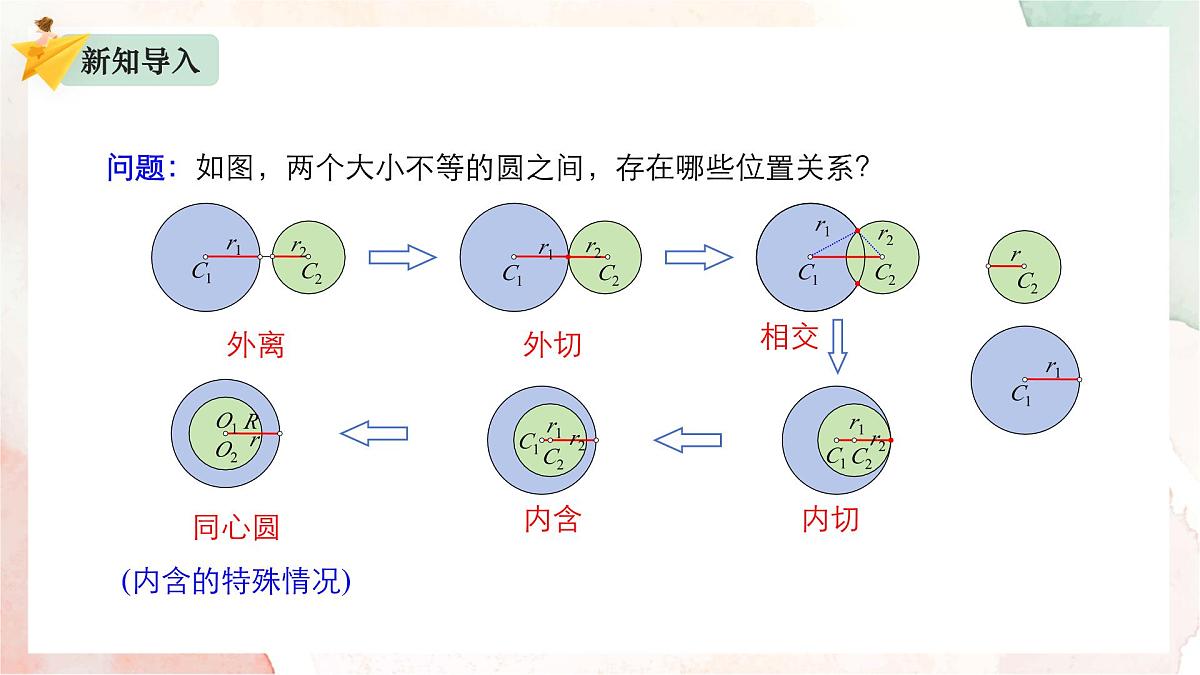 2.3.4 圆与圆的位置关系课件-2024-2025学年高二上学期数学人教B版(2019)选择性必修第一册第3页
