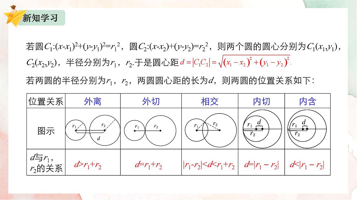 2.3.4 圆与圆的位置关系课件-2024-2025学年高二上学期数学人教B版(2019)选择性必修第一册第5页