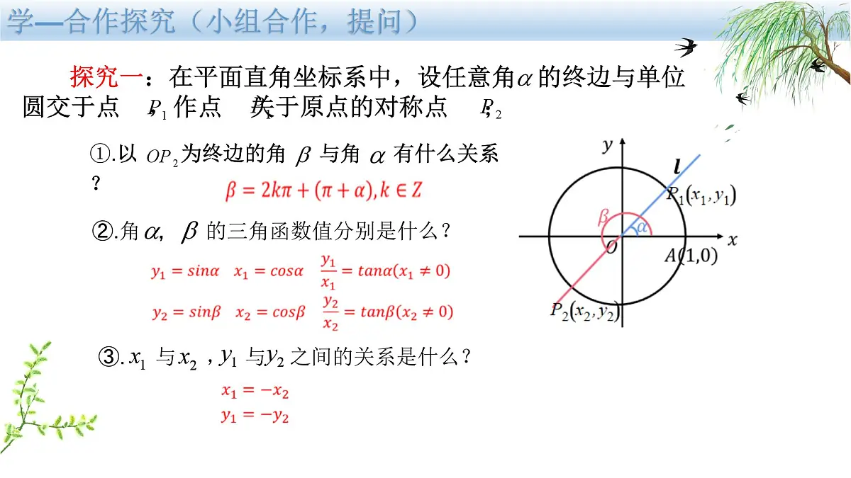 5.3 诱导公式(第1课时)课件-2024-2025学年高一上学期数学人教A版(2019)必修第一册第7页