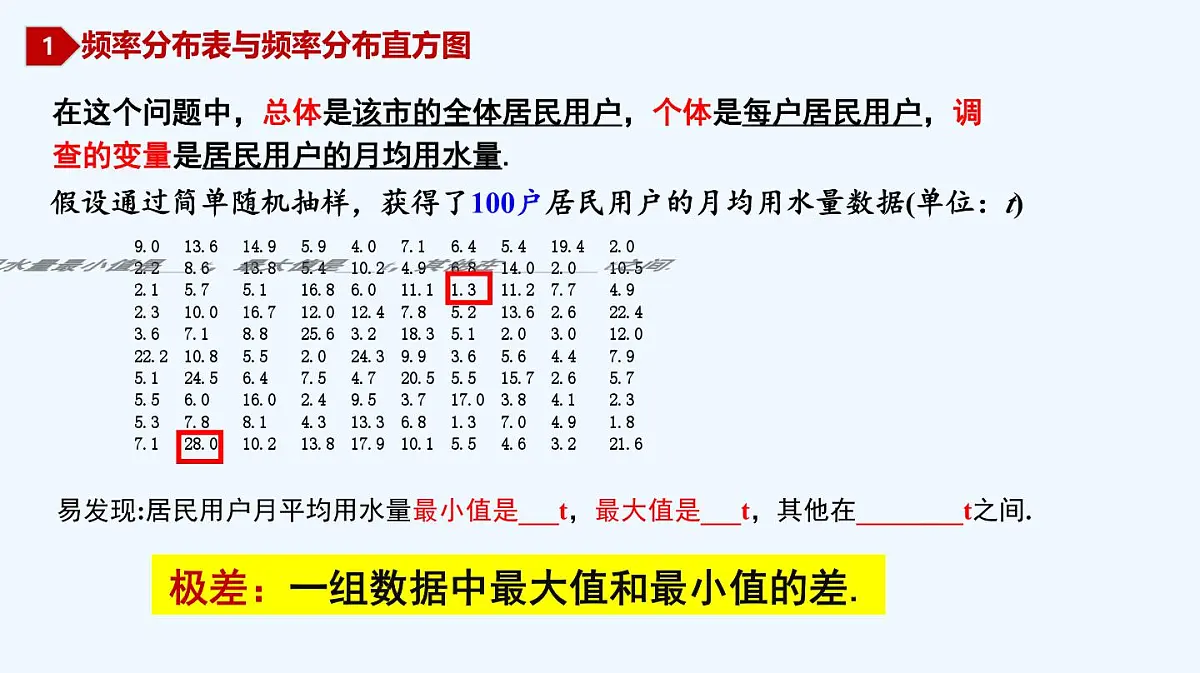 9.2.1 总体取值规律的估计课件-2024-2025学年高一下学期数学人教A版(2019)必修第二册第7页