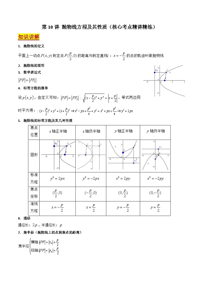 (暑期班)2025年高三数学暑期复习讲义10 抛物线方程及其性质+随堂检测+课后巩固练习(原卷版)第1页