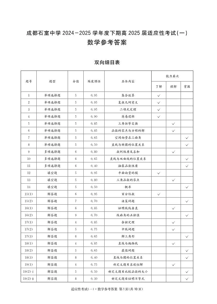 成都石室中学2024-2025学年度下期高2025届适应性考试(一) 数学答案第1页