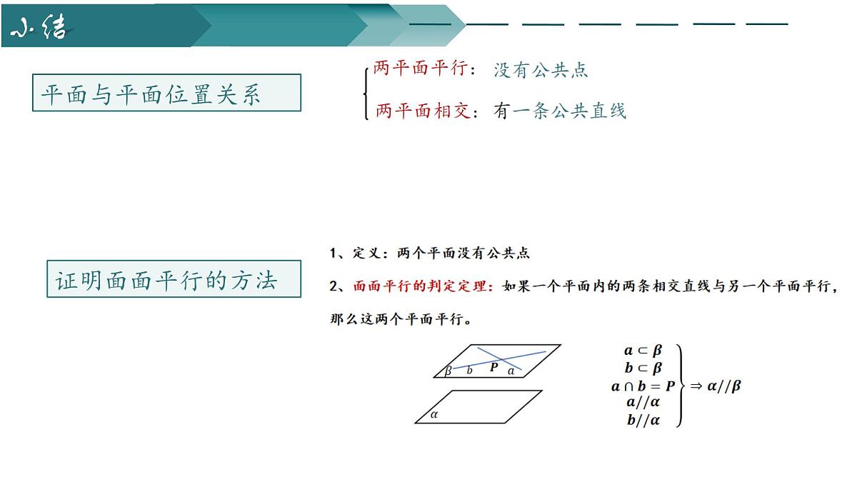 13.2.4两平面位置关系——面面平行(第二课时)(同步课件)-2024-2025学年高一数学(苏教版2019必修第二册)第2页