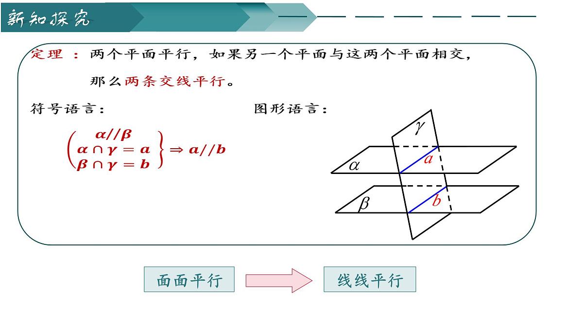 13.2.4两平面位置关系——面面平行(第二课时)(同步课件)-2024-2025学年高一数学(苏教版2019必修第二册)第6页