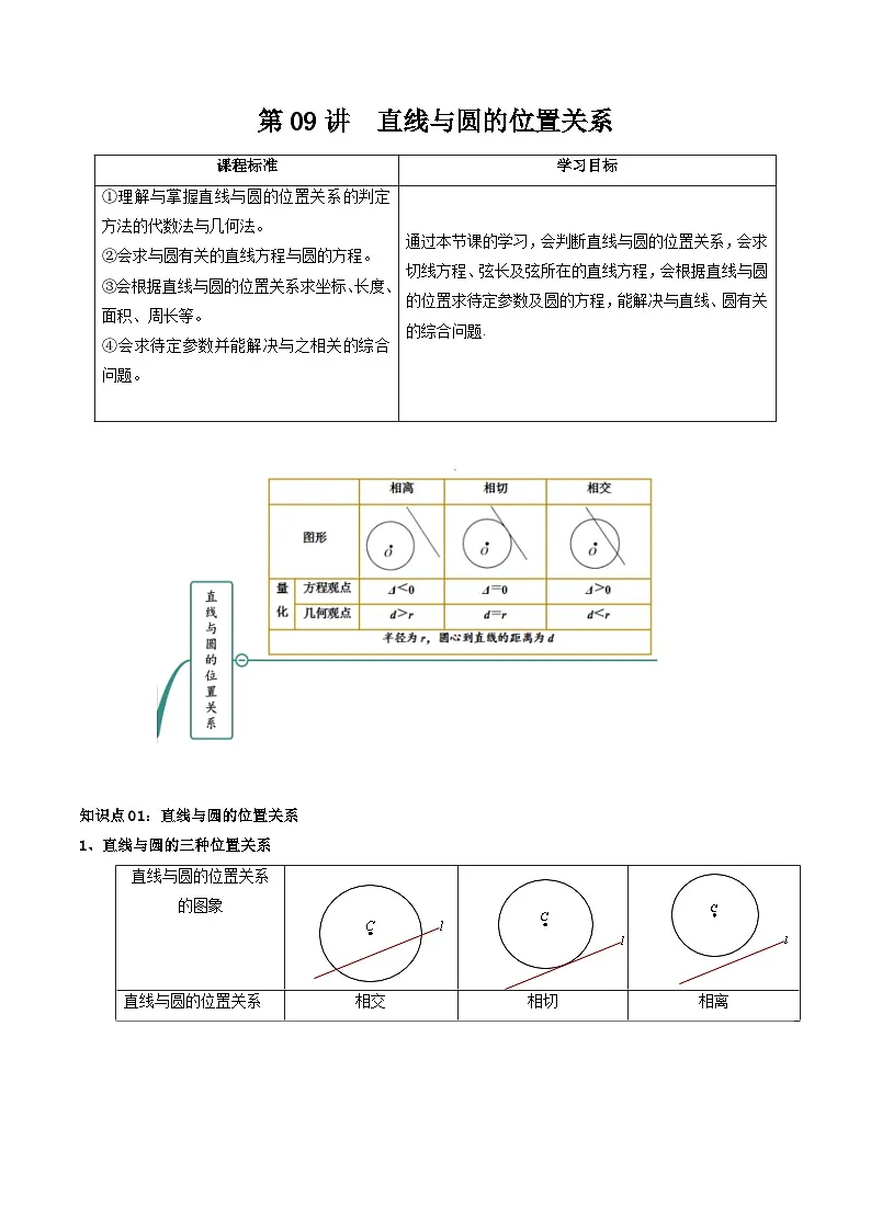 (暑期班)2025年高二数学暑假讲义第09讲 直线与圆的位置关系+课后练习+随堂检测(教师版)第1页