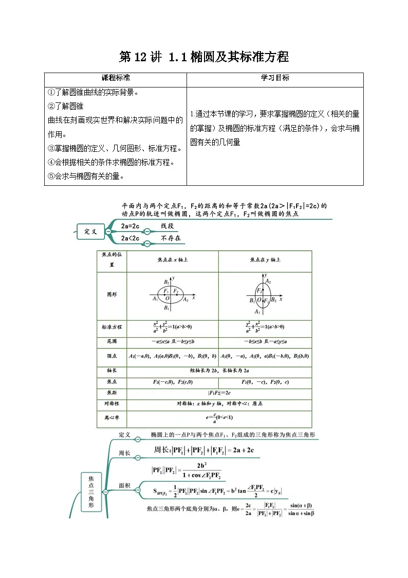 (暑期班)2025年高二数学暑假讲义第12讲 椭圆+课后练习+随堂检测(原卷版)第1页