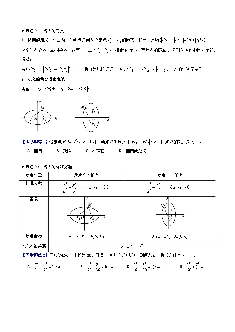 (暑期班)2025年高二数学暑假讲义第12讲 椭圆+课后练习+随堂检测(原卷版)第2页