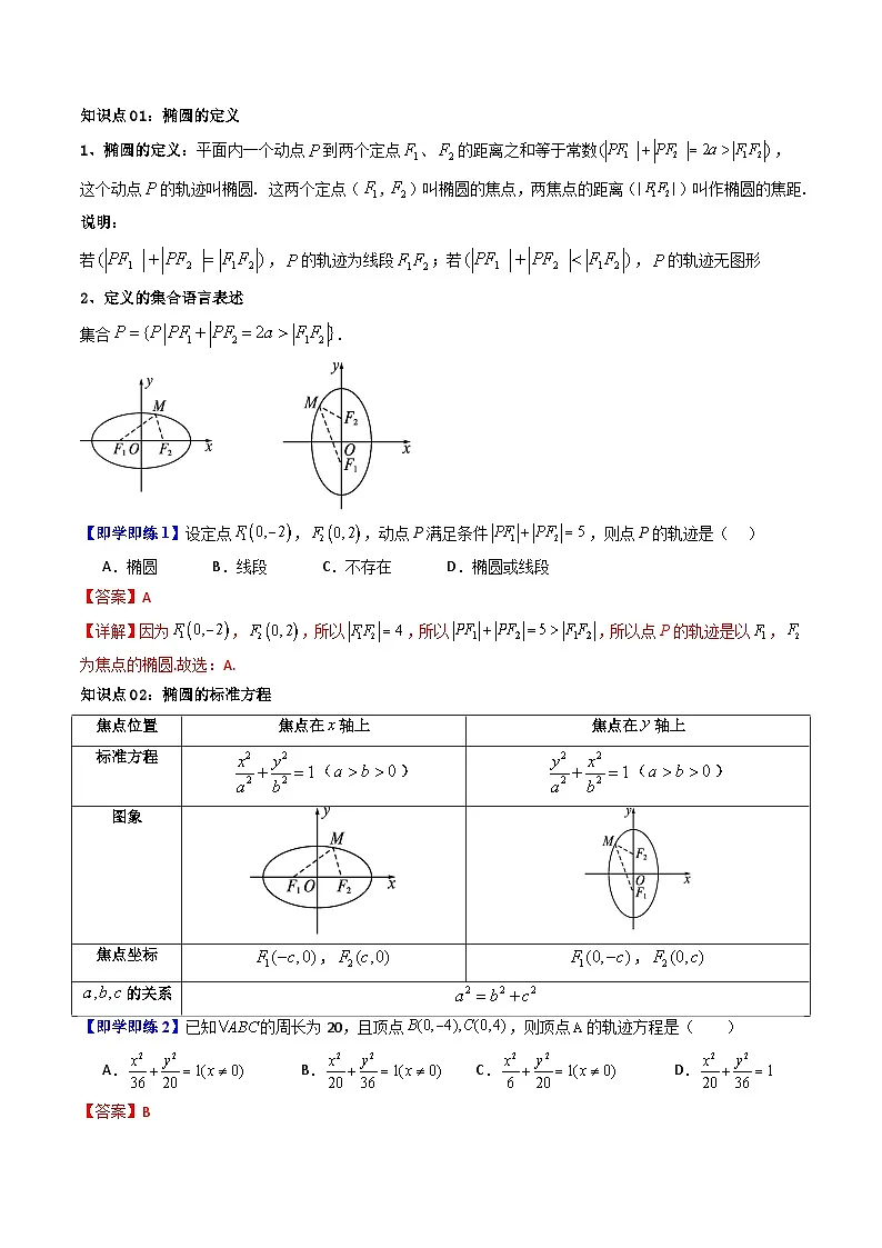 (暑期班)2025年高二数学暑假讲义第12讲 椭圆+课后练习+随堂检测(教师版)第2页