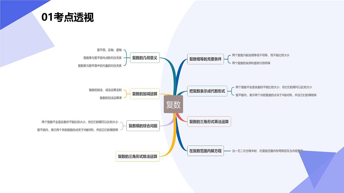 复数 2025学年高一数学下学期期末考点大串讲(人教B版2019)课件第3页