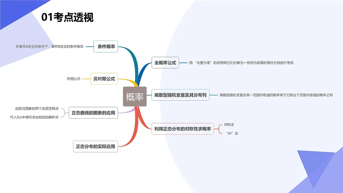概率(题型突破+易错剖析+猜题押题)25学年高二数学下学期期末考点大串讲苏教版选择性必修第二册课件第3页