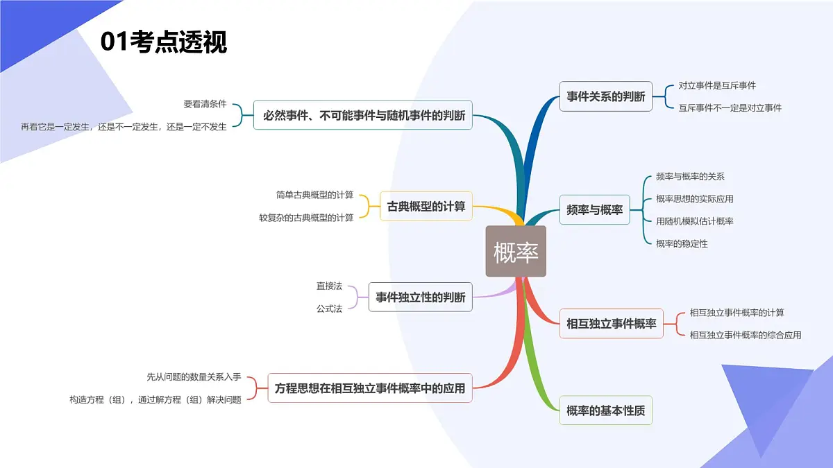 概率(题型突破+易错剖析+猜题押题)25学年高一数学下学期期末考点大串讲苏教版必修第二册课件第3页