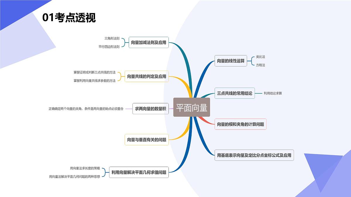 平面向量及其应用(题型突破+易错剖析+押题)25学年高一数学下学期期末考点大串讲湘教版必修第二册课件第3页