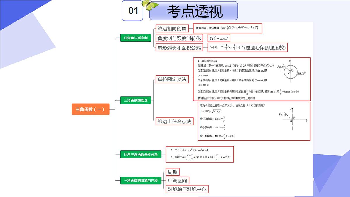 三角函数 2025学年高一数学下学期期末考点大串讲(人教B版2019)课件第3页