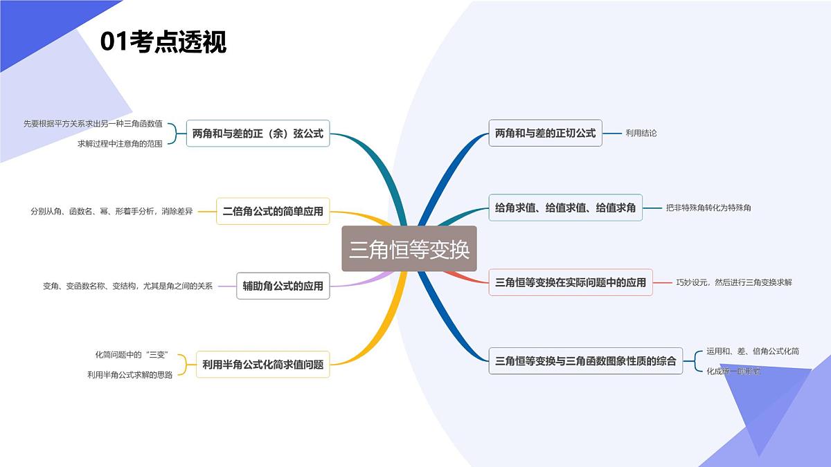 三角恒等变换(题型突破+易错剖析+押题)25学年高一数学下学期期末考点大串讲湘教版必修第二册课件第3页