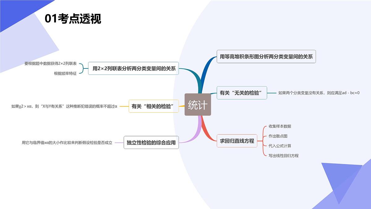 统计(题型突破+易错剖析+押题)25学年高二数学下学期期末考点大串讲苏教版选择性必修第二册课件第3页