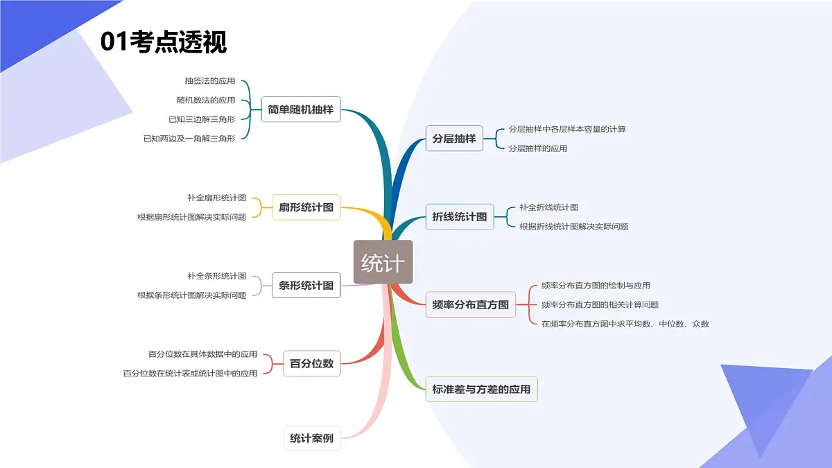 统计(题型突破+易错剖析+猜题押题)25学年高一数学下学期期末考点大串讲苏教版必修第二册课件第3页