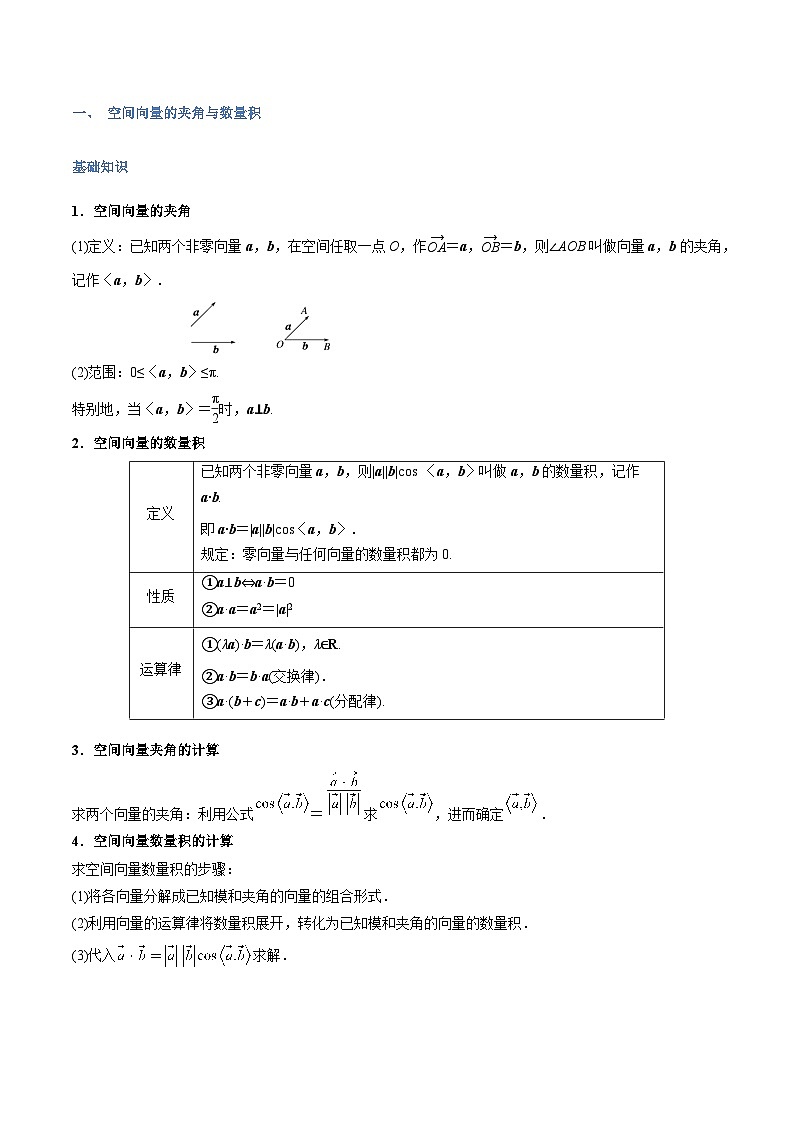 高一升高二数学暑假预习课16讲第02讲 空间向量的数量积运算与6考点精讲(学生版)第2页