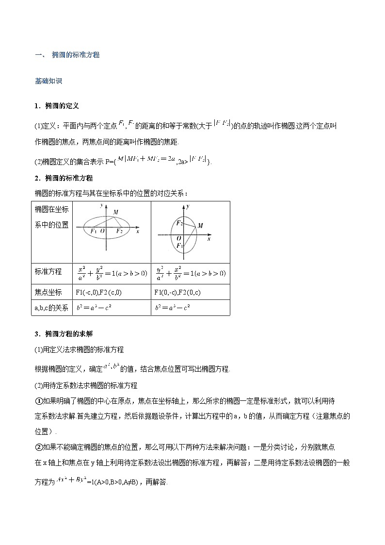 高一升高二数学暑假预习课16讲第13讲 椭圆与11考点精讲(学生版)第2页